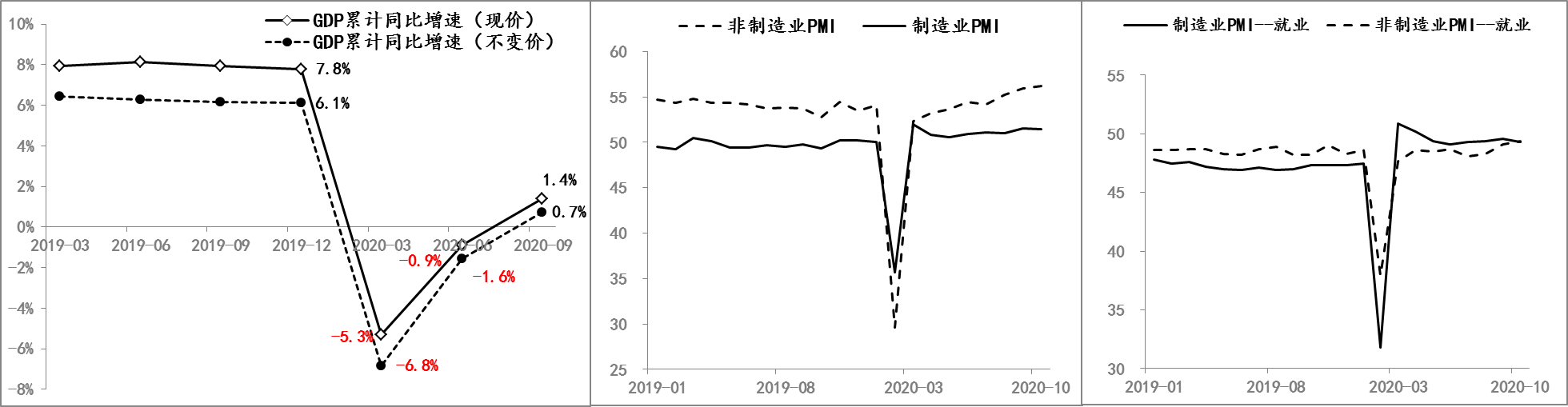 经济|金融月评｜当前融资增长趋缓是金融环境“回归常态”的必然