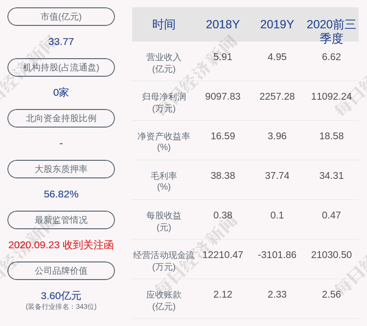 先生|劲拓股份：吴限先生解除质押2220万股