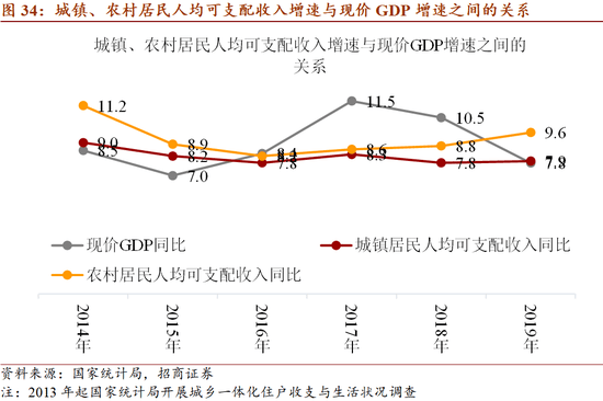 2035年远景目标与GDP_剖析 十四五 规划的6大产业机会 王德伦,李美岑