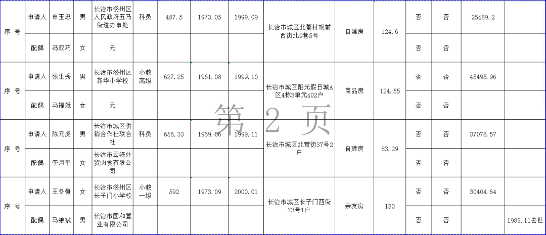 长治市人口分布_长治市地图(2)