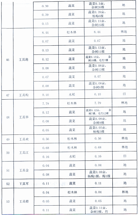 南溪区赵化镇有多少人口_南溪区大观镇(3)