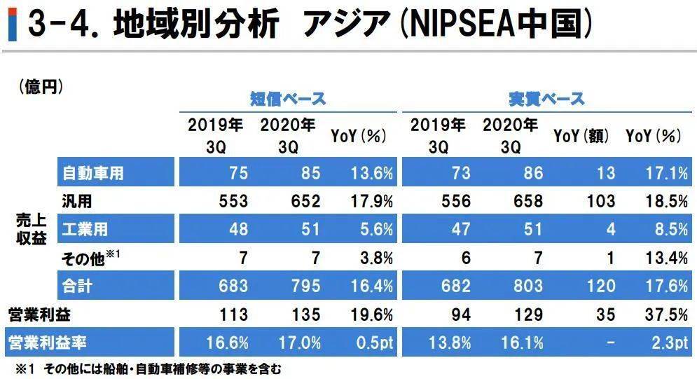 2020江苏广东gdp三季度(3)