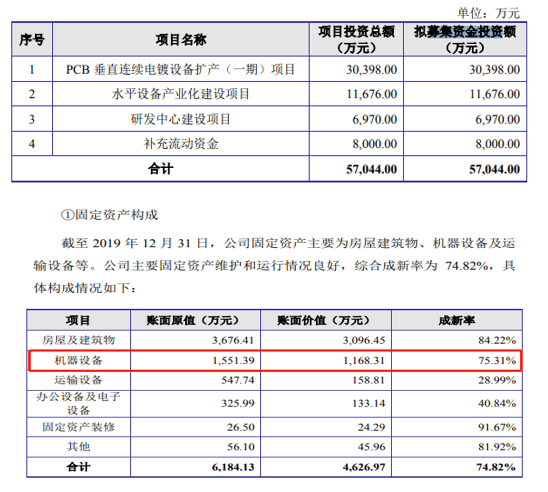 设备|昆山东威业务总监在报告期内开设同业竞争公司