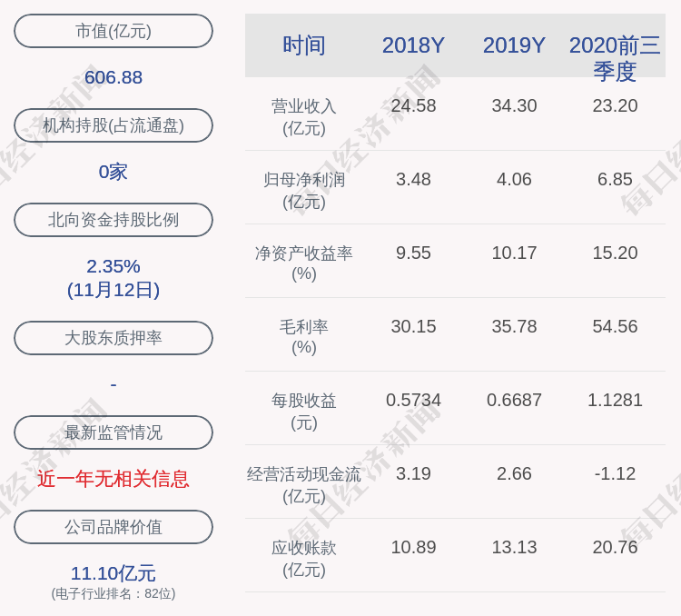 马道杰|暂停键！紫光国微：“18国微01”公司债券11月13日至11月16日停牌两天