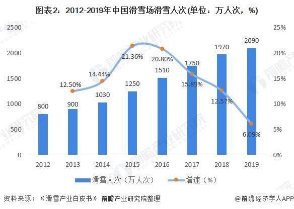 2020年河北三河GDP_迁安 武安有矿不差钱,三河有人还怕没有GDP(3)