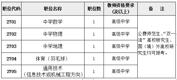 南雅招聘_株洲南雅2021年招聘骨干教师和优秀毕业生公告(3)