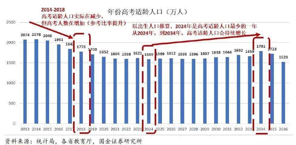 邢台2021人均gdp全国垫底吗_炒房之祸,温州人均GDP或浙江倒数第一(3)