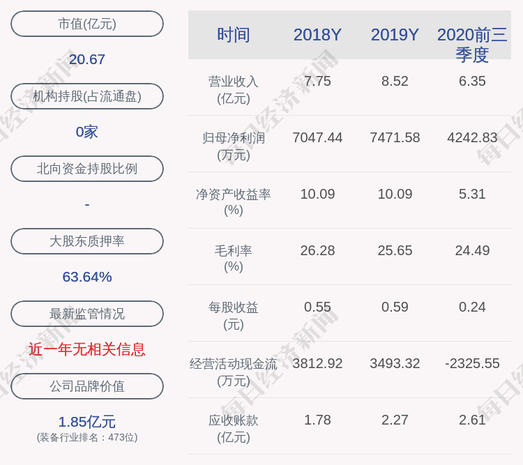 发布公告|百达精工：公司监事史建伟已减持19万股，减持计划时间已过半