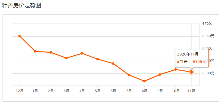 上海二手房价格走势10月 90ad3194b2c84a668c70ba430ccdbe51.png