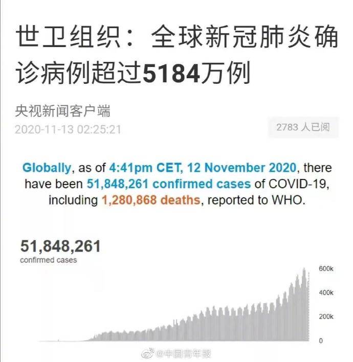 世卫|世卫称结束疫情须70%人口接种疫苗！