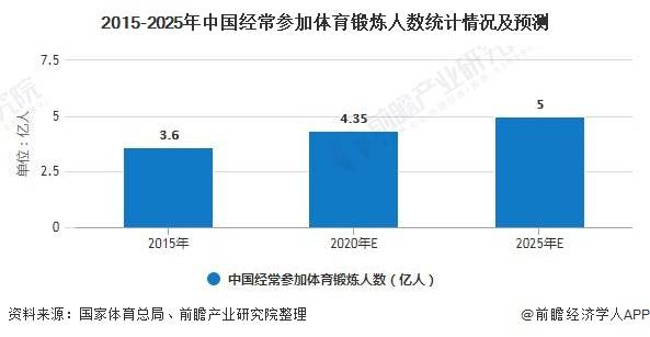 ‘开云’
2020年中国羽毛球、乒乓球行业市场现状及生长前景分析 需求上升动员市场规模增长(图1)