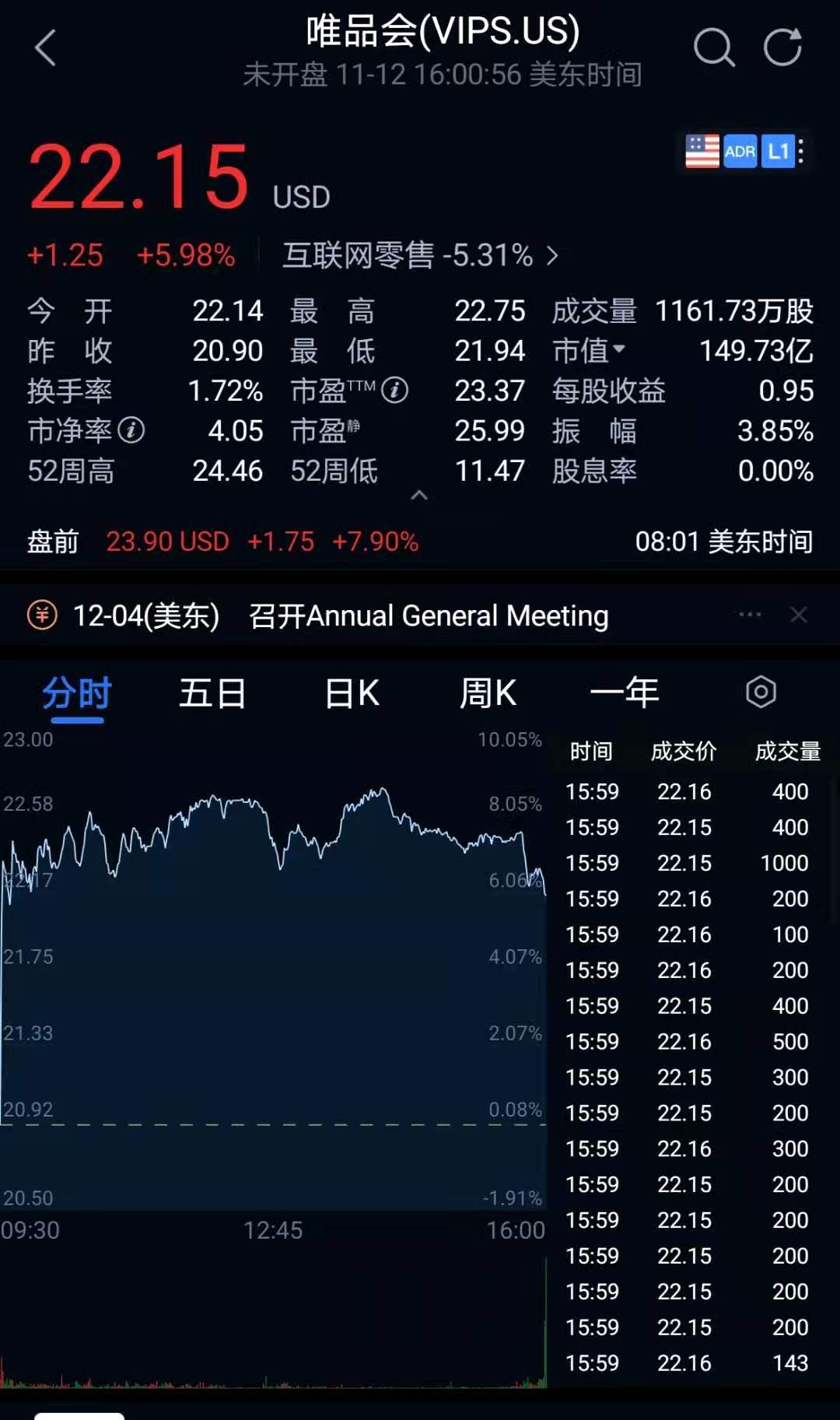 杨东皓|唯品会预计四季度营收增长15% 美股盘前一度涨幅超12%