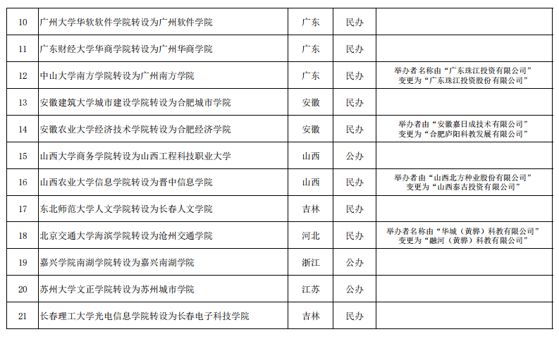 四合一的山西工程科技职业大学,晋中信息学院是啥来头?_手机搜狐网