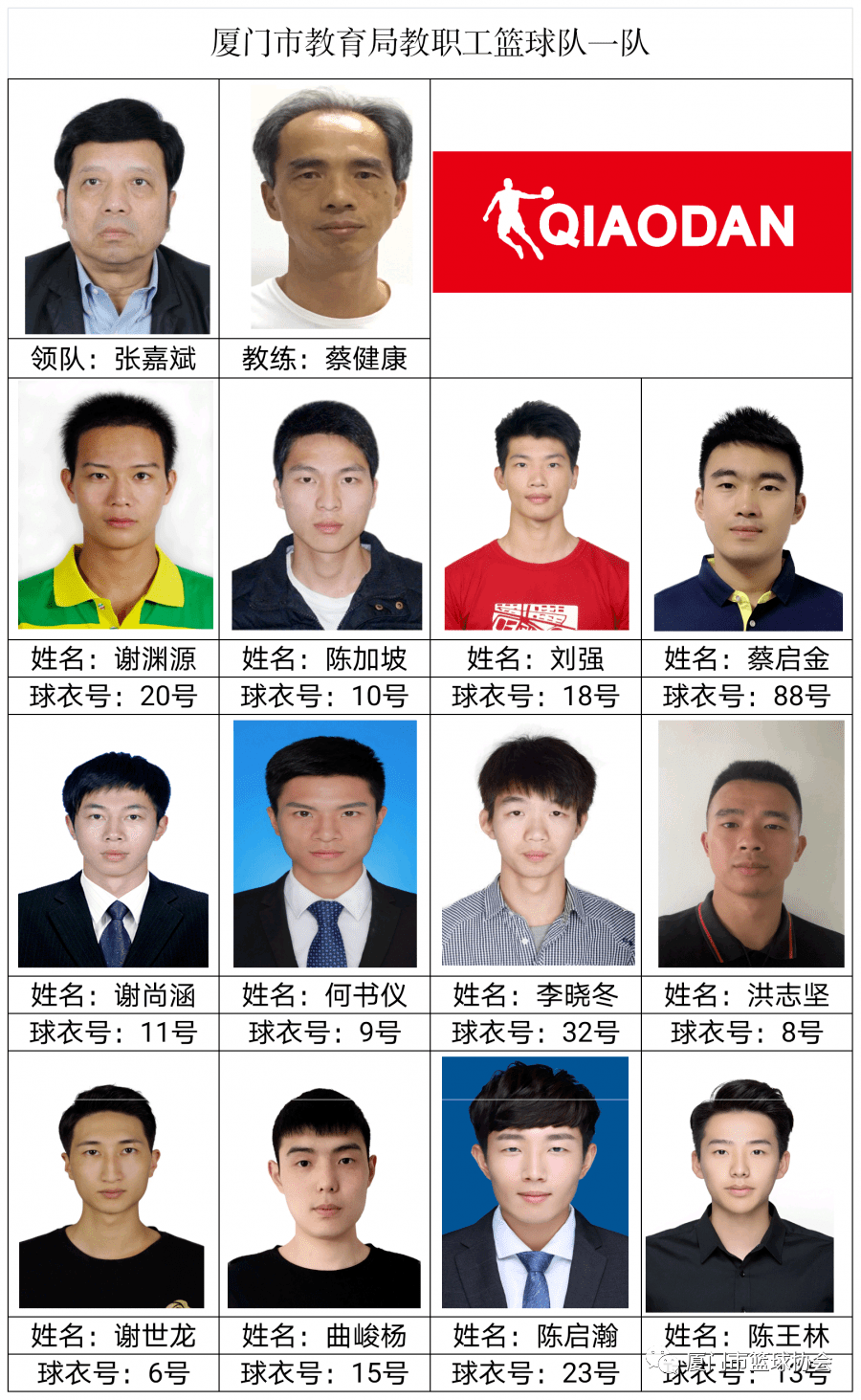 ‘星空体育APP网站’“乔丹杯”2020厦门篮球联赛球员名单发布(图11)