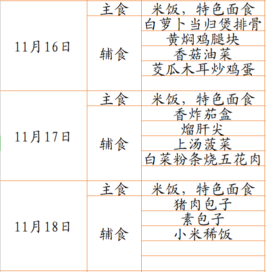 【第836期】青岛东川路小学学生食谱营养分析及膳食指导(2020.11.