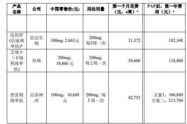 文章|因一篇自媒体文章，600亿医药巨头遭火速问询