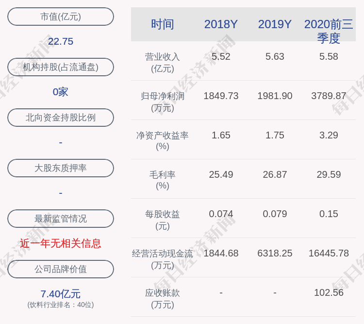 先生|惠泉啤酒：副总经理许炎平已到法定退休年龄，申请辞职