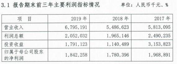 充足率|张家口银行行长升任董事长 资本充足率降不良贷款升