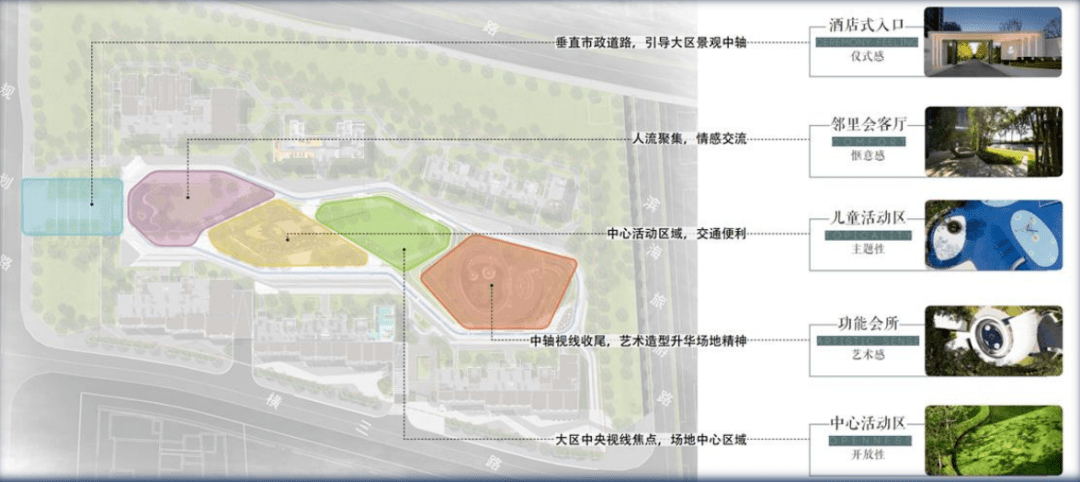 项目的社区园林与常规小区不同,保利·阅云台将园林景观与功能分区有