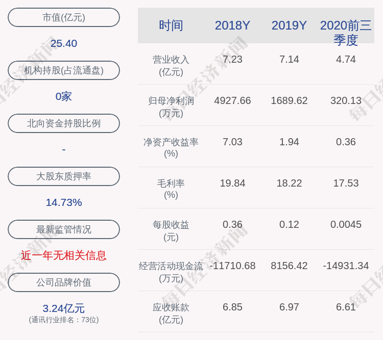 股东|中通国脉：公司股东张建民减持计划完成，减持股份数量17万股