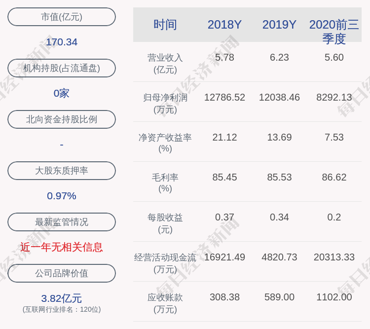 公司|指南针：约1.69亿股限售股11月18日解禁，占比41.65%
