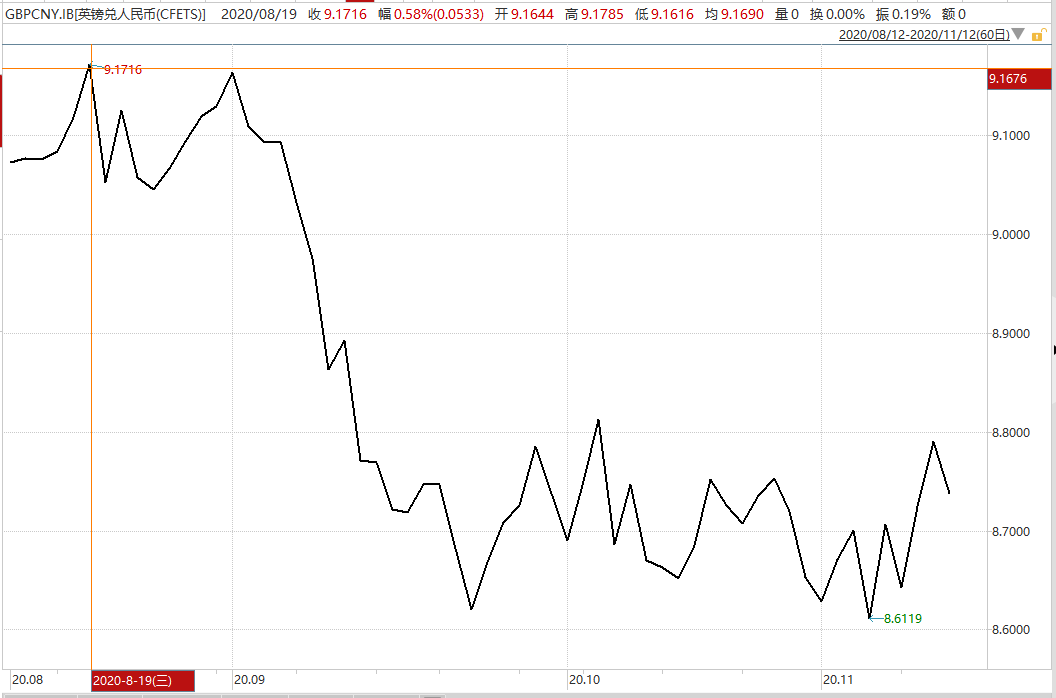 五大|5个多月大涨5900点，人民币升值通道还有多长？未来五大事件须关注