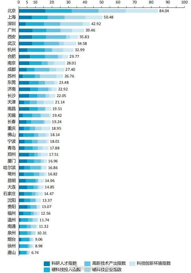 合肥学院全国排名_2019-2020合肥学院排名_全国第344名_安徽省第10名(最新