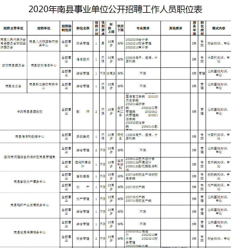 2020年人口普查怎么安集体户_2020年人口普查图片(3)