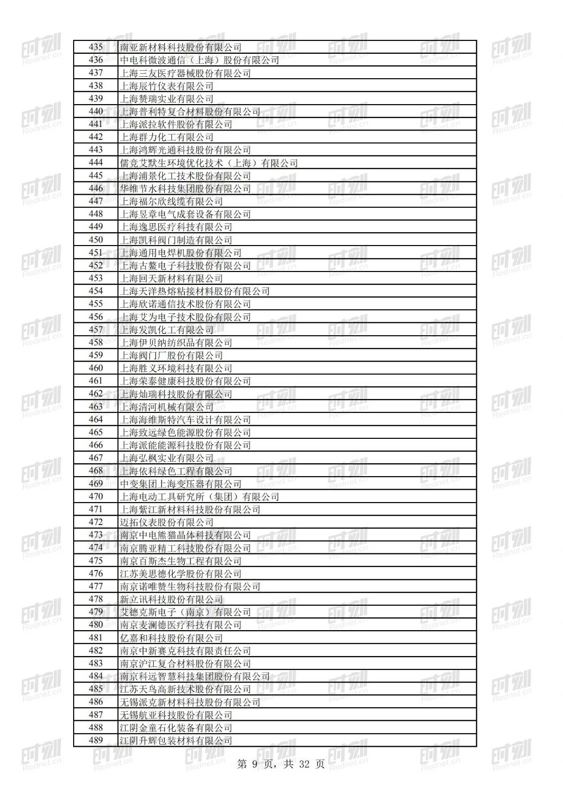 科技|正在公示！69家湘企上榜全国第二批专精特新“小巨人”名单