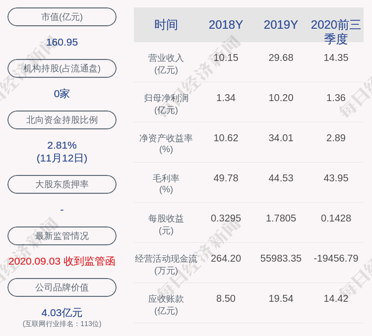 机构|朗新科技：约720.48万股激励股票可解除限售，占比0.71%