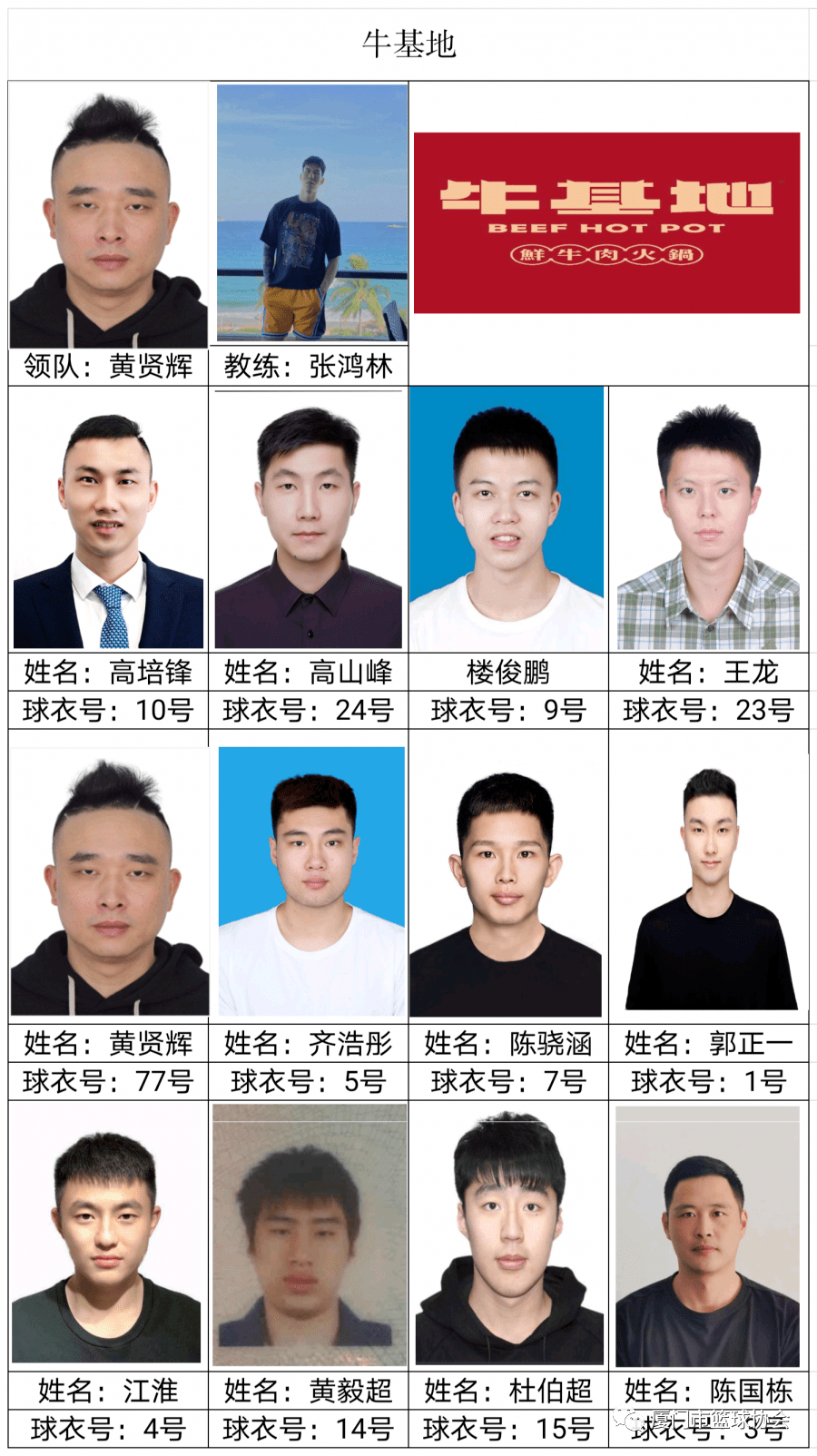 ‘星空体育APP网站’“乔丹杯”2020厦门篮球联赛球员名单发布(图18)