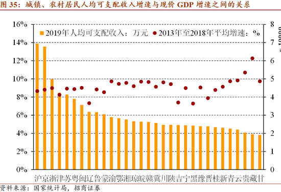 2035年远景目标与GDP_剖析 十四五 规划的6大产业机会 王德伦,李美岑