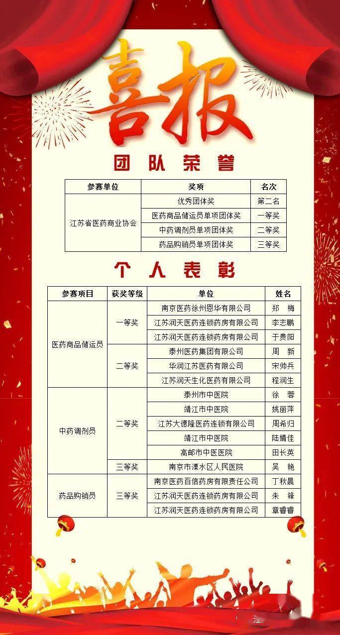 全国医药类高职排名_喜报!!2020全国职业技能竞赛——第六届全国医药行业
