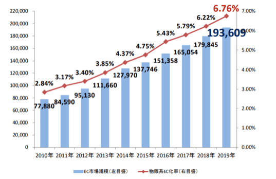 2020年七月份中国gdp_中国地图