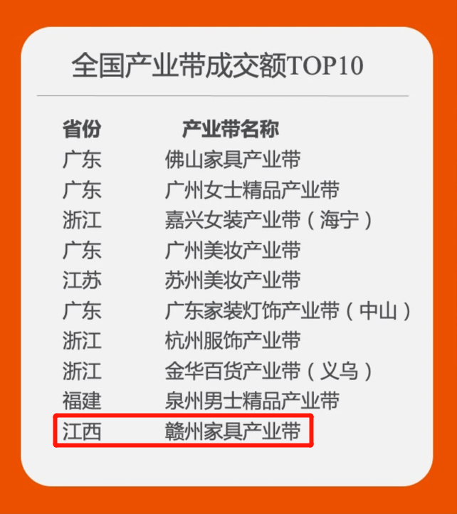 双十一家具排行_天猫双11家居类排行榜曝光,36个品牌破亿