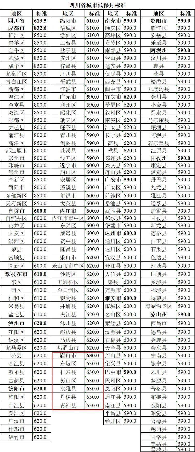 四川射洪2020gdp修订_四川射洪新城规划图(2)