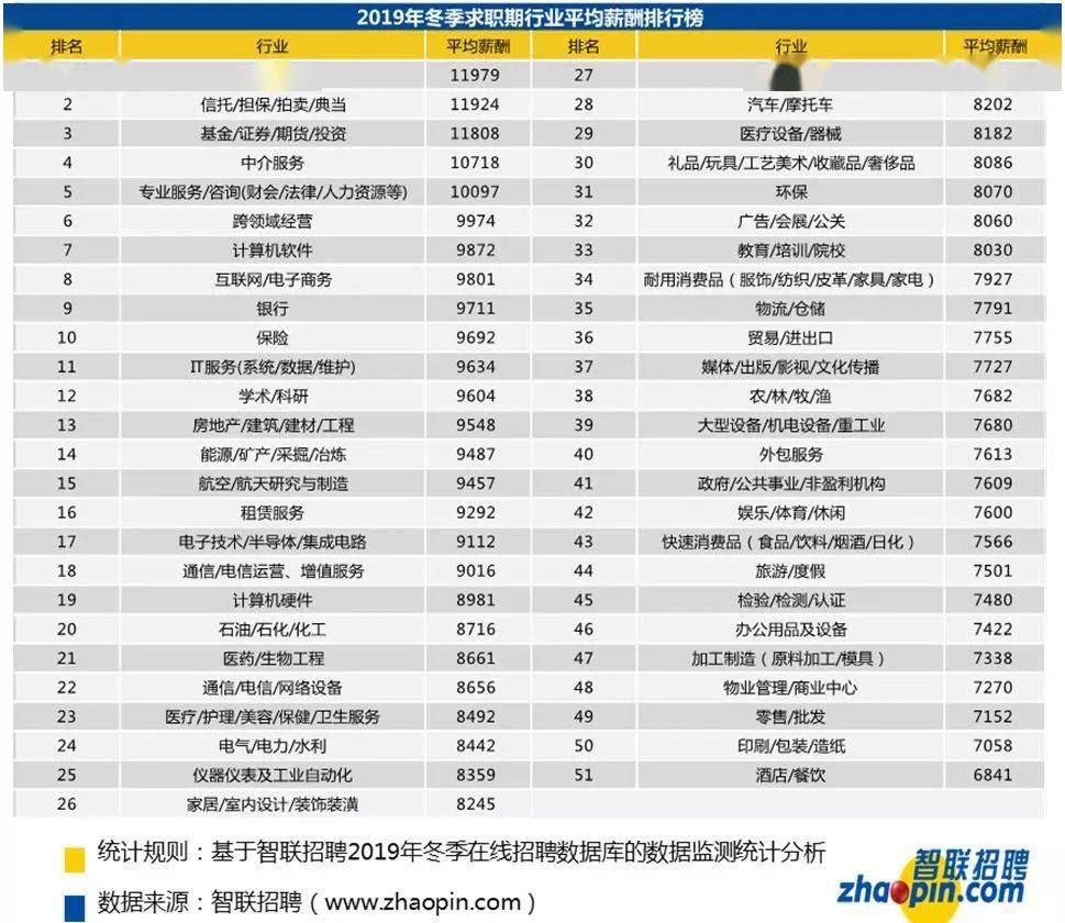 太原人均工资_太原南站(3)