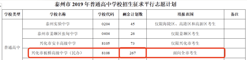 湖南省2020高考中学_娄底二中勇夺湖南省高中篮球联赛第三名(2)