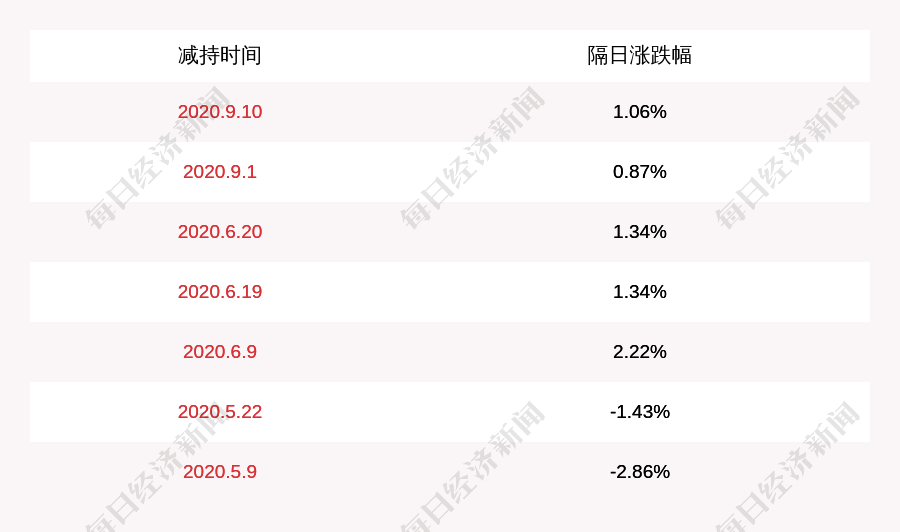 计划|中核钛白：股东李建锋减持计划完成，减持股份数量约2387万股