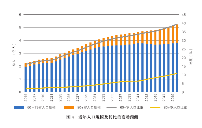 人口五阶段_人口普查今起进入五天复查阶段市民可自行联系