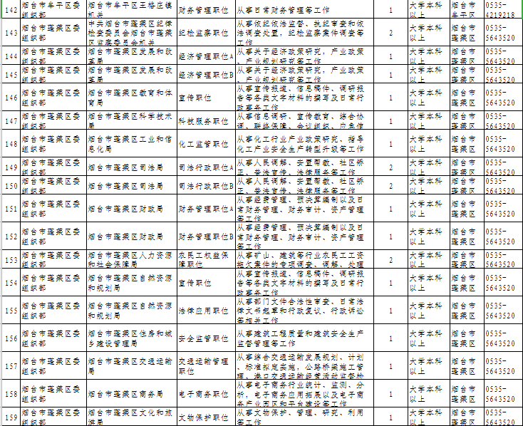 龙口人口2021_龙口3部门联合发布 赶紧相互转告,事关 挂档人员 2021年社保(3)