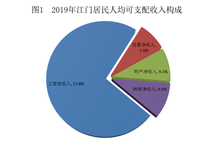 江门市人均收入_江门市地图(3)