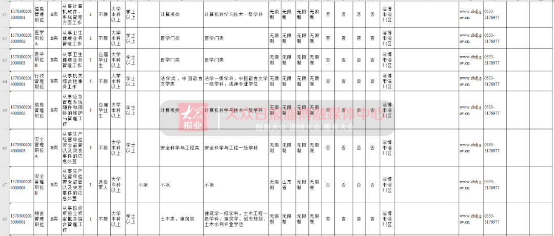 淄博人口2021_2021淄博经开区规划图(2)