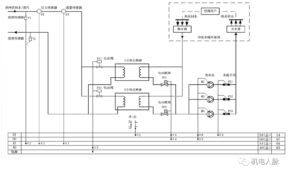 水暖ba系统组成及各部工作原理