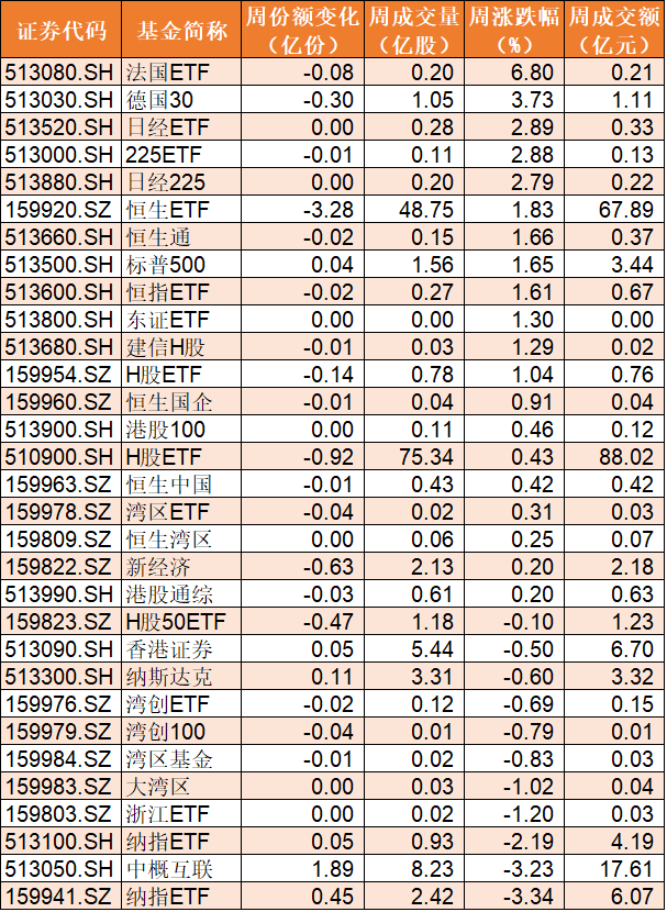 资金|机构火速调仓！芯片ETF被连续抛售，两周34亿资金出逃，生物医药ETF却创历史新高