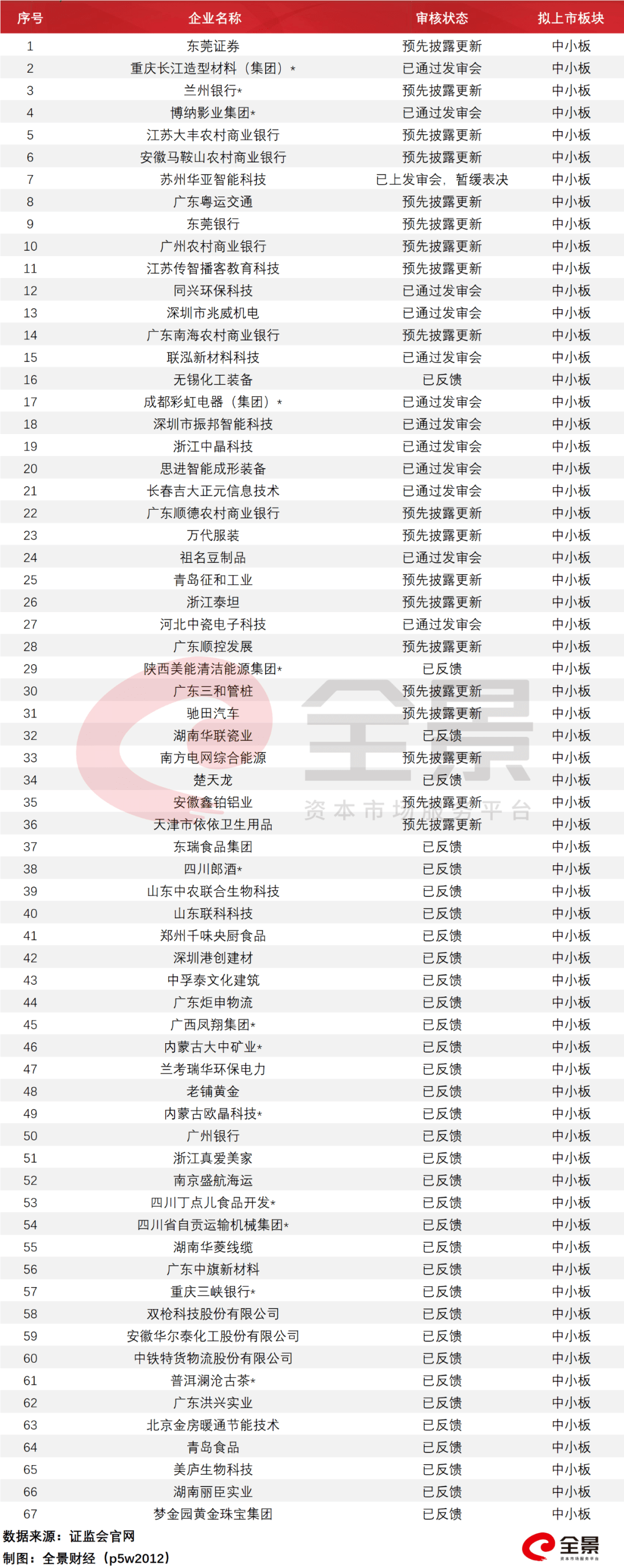 教育|史上“最贵港股”?诞生！创业板注册制IPO申请被否首现（附最新IPO排队列表）