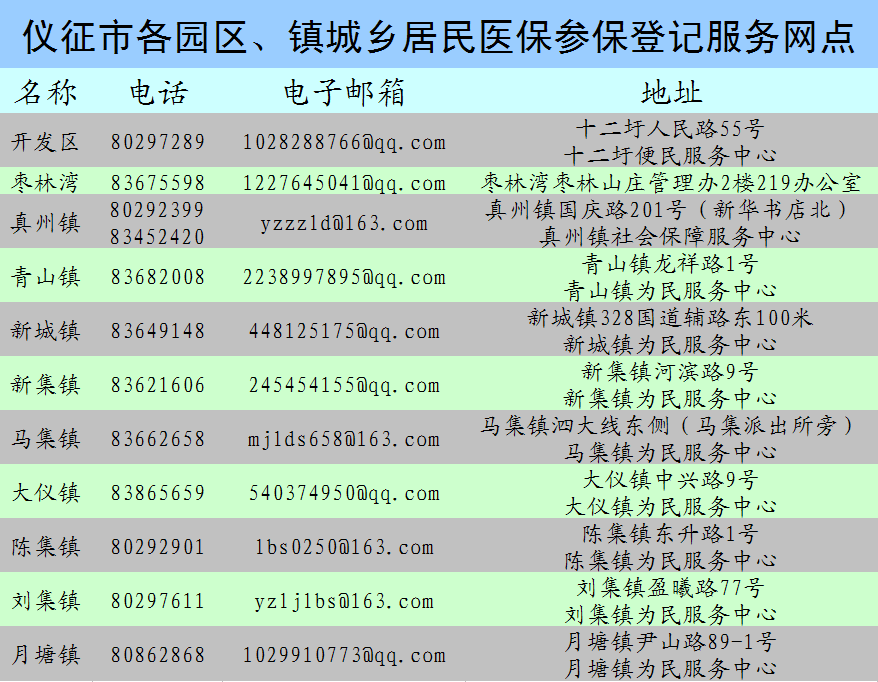 仪征人口2021_仪征2021年学区图