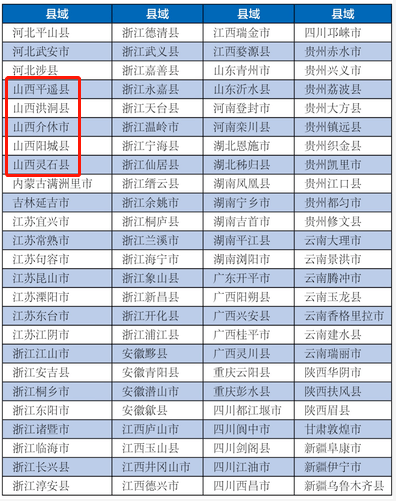 湖北十强县排名2021gdp_江西十强县GDP排名(2)