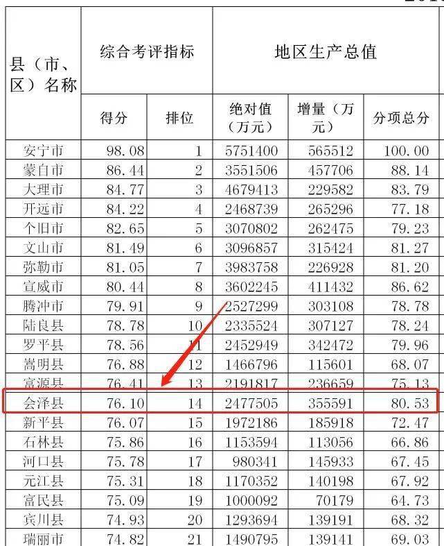 会泽县gdp_会泽县地图