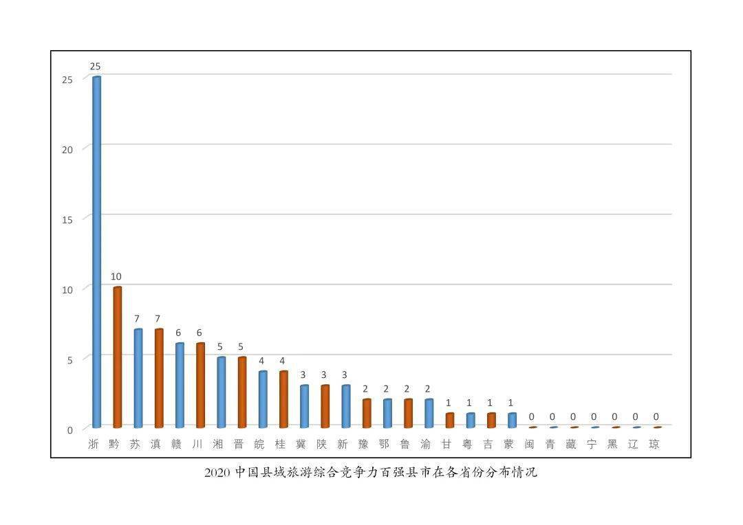 2020年临沂合区GDP_河北第一 全国第28位(2)